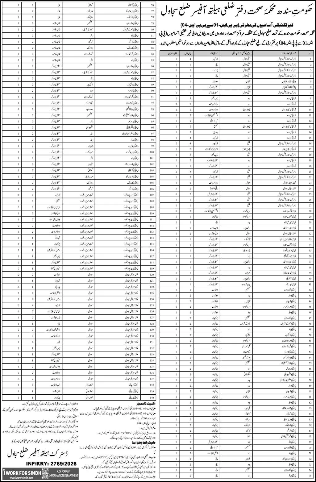 Job Advertisement - Health Department Sujawal Jobs 2026 July Sanitary Workers, Drivers, Ward Servants & Others