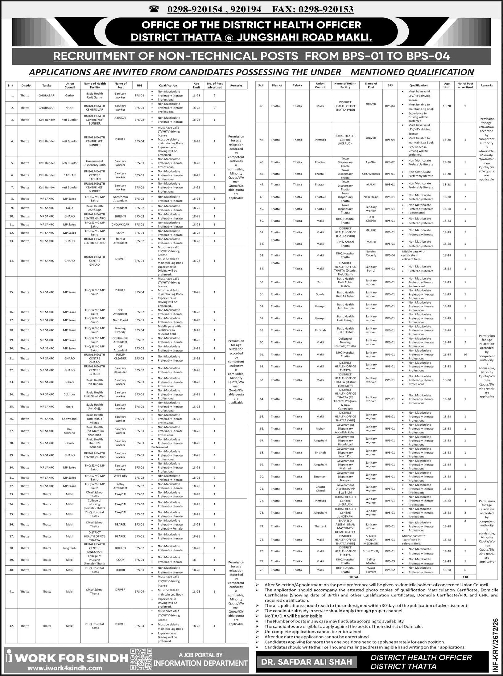 Job Advertisement - Health Department Thatta Jobs 2026 June / July Sanitary Workers, Attendants, Drivers & Others Latest