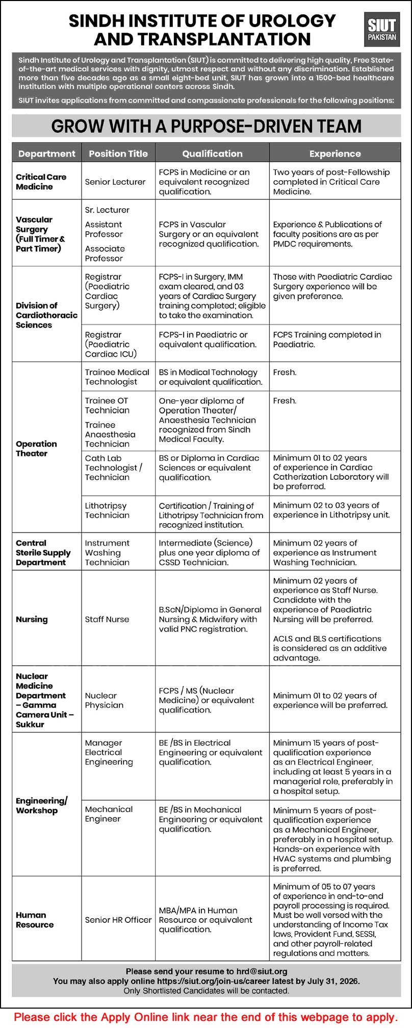 Job Advertisement - SIUT Hospital Karachi Jobs July 2026 Apply Online Teaching Faculty, Trainee Technicians & Others Latest