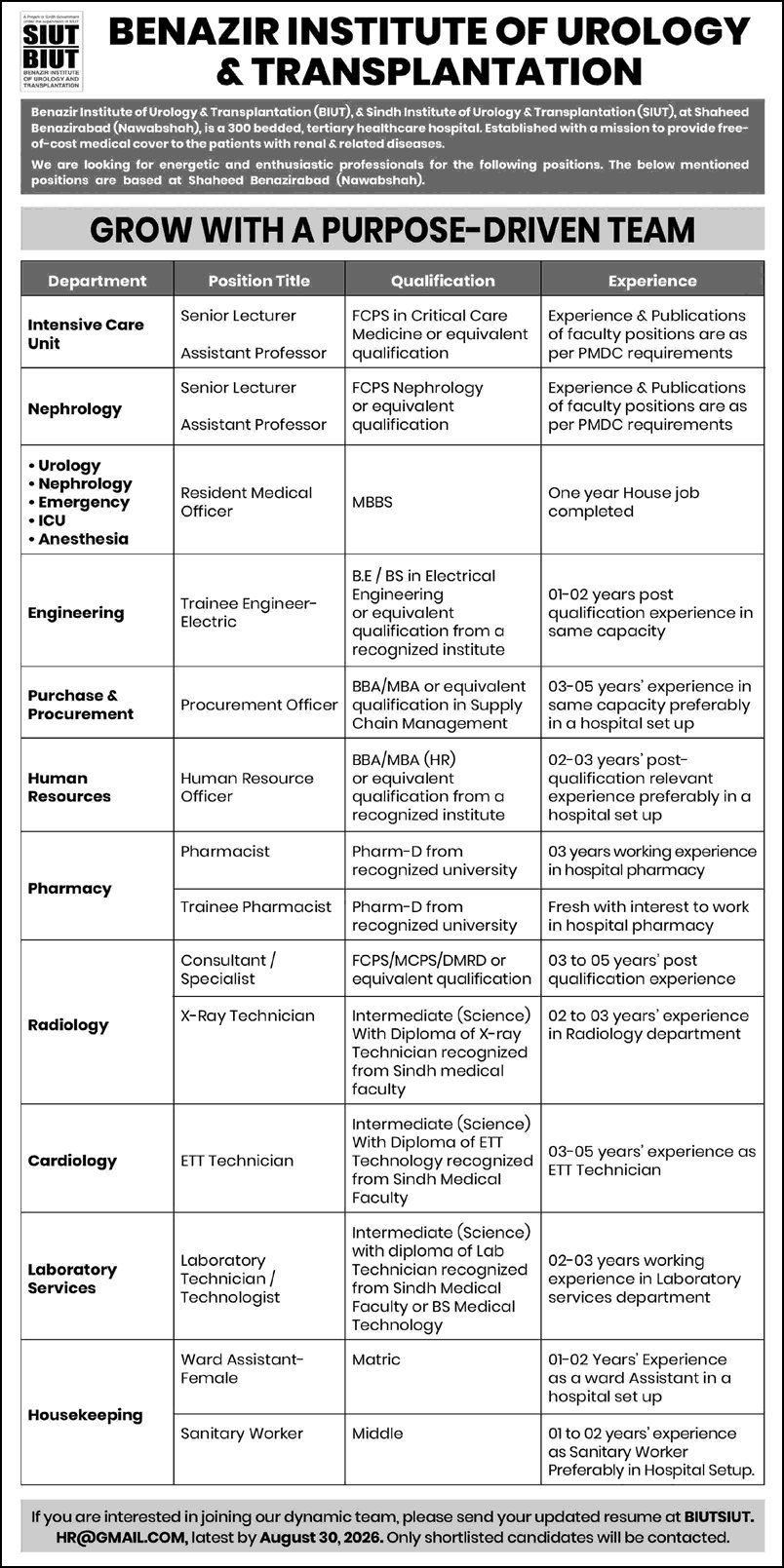 Job Advertisement - SIUT Nawabshah Jobs August 2026 Teaching Faculty, Resident Medical Officers & Others BIUT Latest