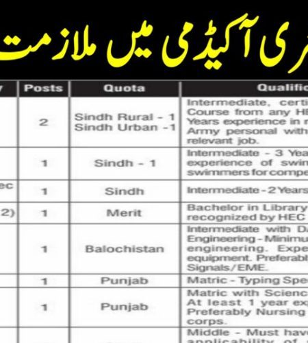 Pakistan Military Academy Kakul Latest Job Opportunities 2023