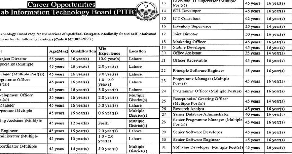 Punjab Information Technology Board PITB Career Opportunities 2023
