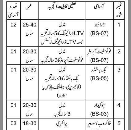 LHC Lahore High Court Bahawalpur Bench Latest Jobs Vacancies 2023