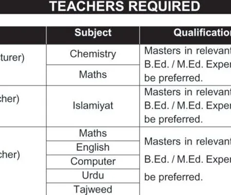 Advertisement For Army Public School And College Jobs 2023