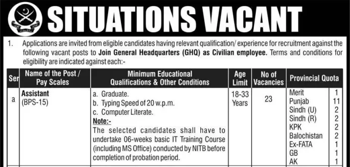 GHQ Rawalpindi Latest Civilian Jobs 2023