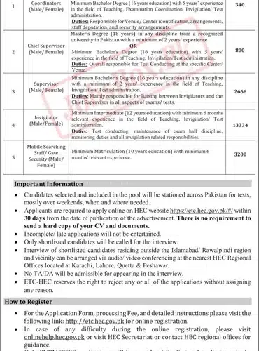 HEC – Education Testing Council Jobs 2023 Test Administration Staff 18000+ Positions