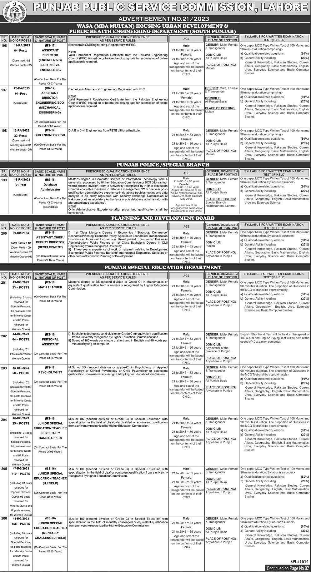 PPSC Punjab Public Service Commission Advertisement No. 21/2023 Jobs 2023 