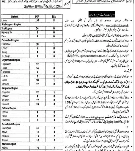Punjab Police Jobs 2023 | Download Form www.punjabpolice.gov.pk