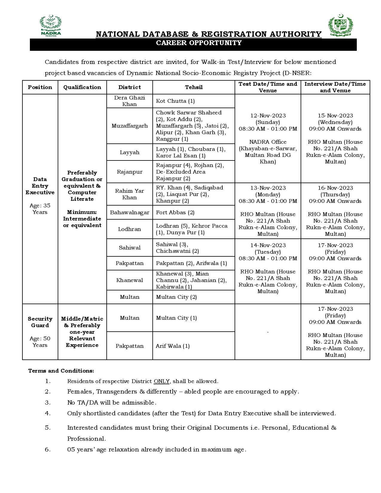 1699178257 645 Advertisement For NADRA National Database and Registration Authority Jobs 2023
