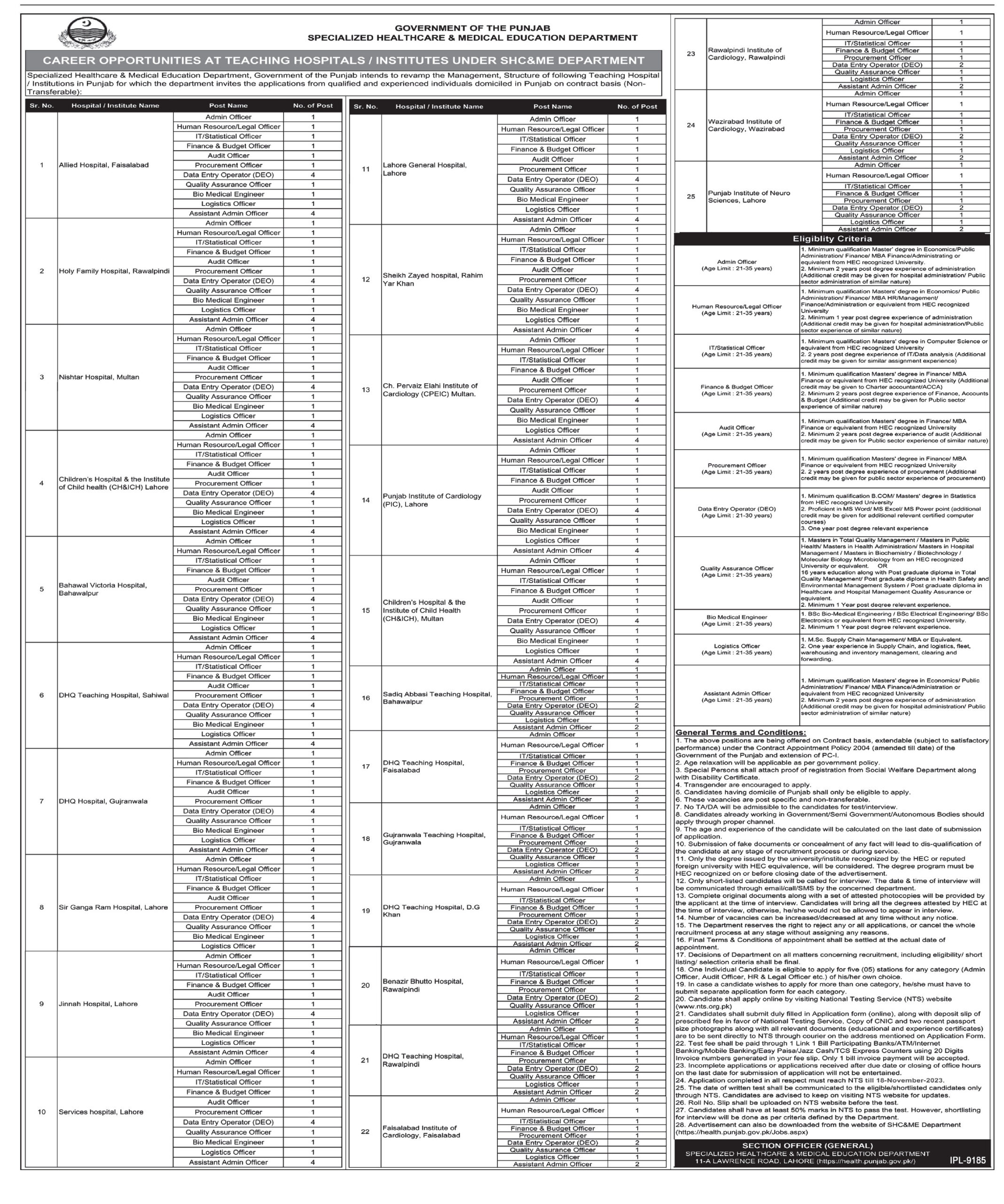 Advertisement For Punjab Specialized Healthcare & Medical Education Department Jobs 2023