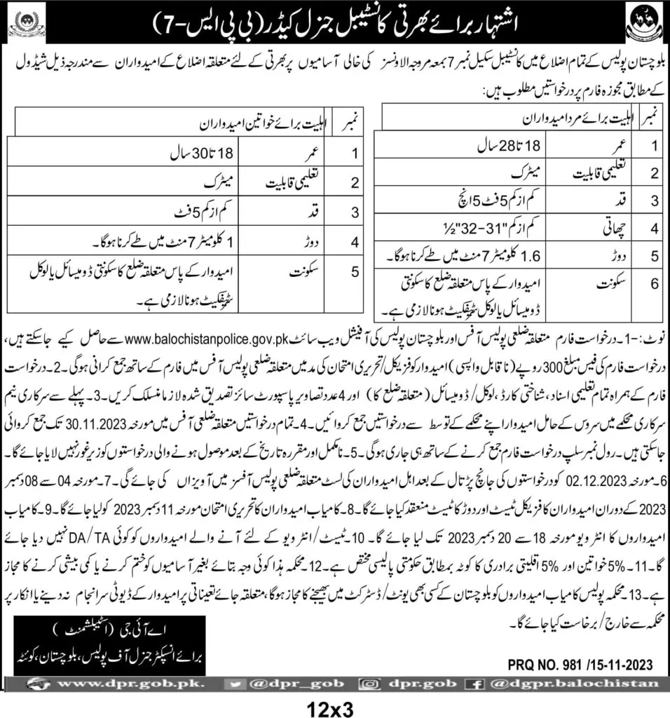 Balochistan Police Jobs 2023 Advertisement