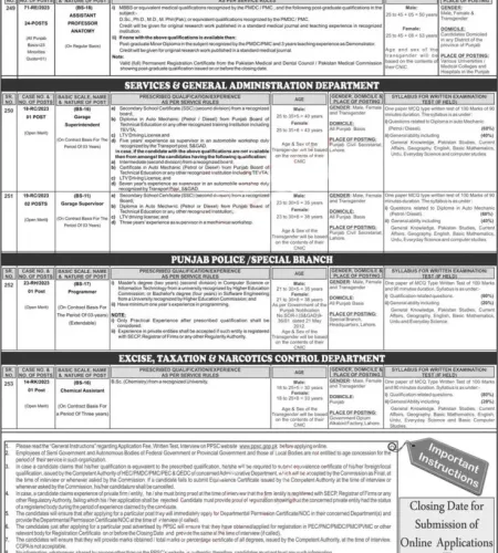 Govt Jobs in Punjab – PPSC Jobs Advertisement No. 26/2023