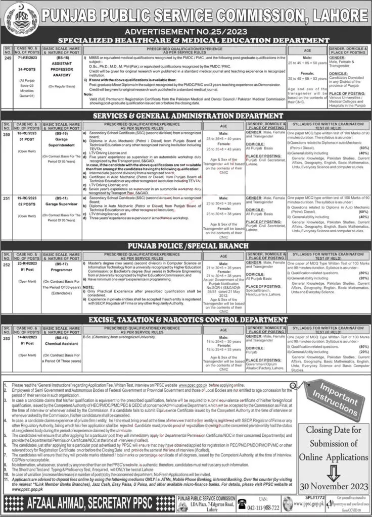Govt Jobs in Punjab – PPSC Jobs Advertisement No 262023