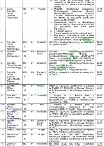 Ministry of National Health Services Jobs 2023 – NIH