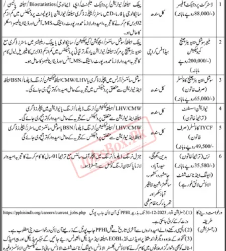 PPHI Jobs 2023 | People’s Primary Health Initiatives Sindh