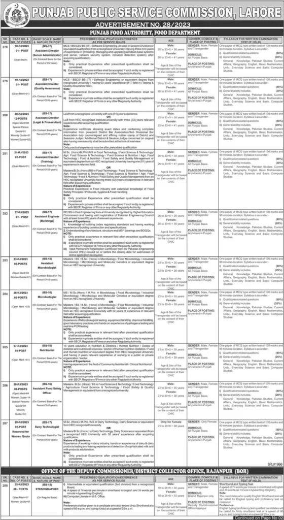 PPSC Job Advt No 282023 – Punjab Public Service Commission
