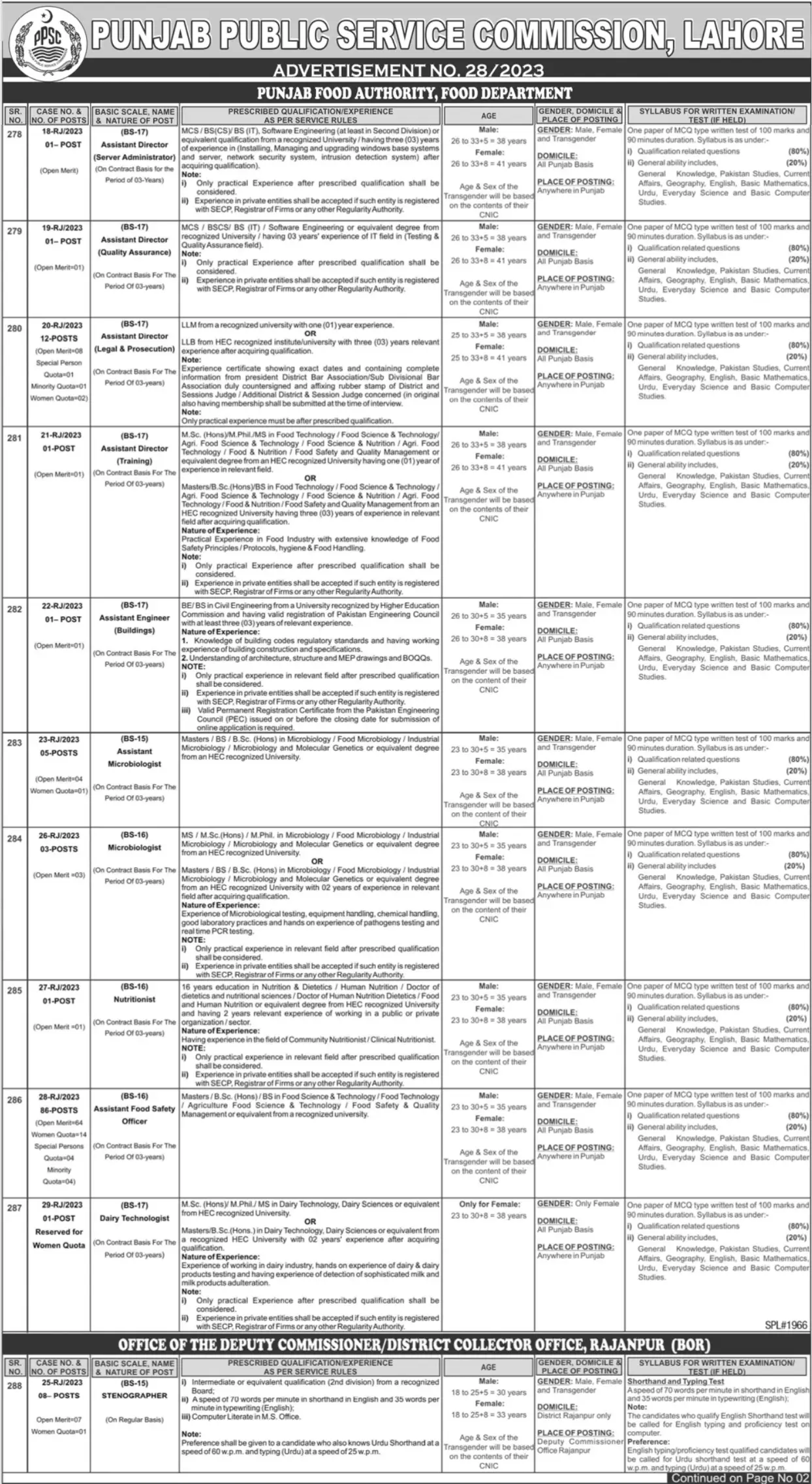 Punjab Food Authority Jobs 2023 Food Department – PPSC Apply