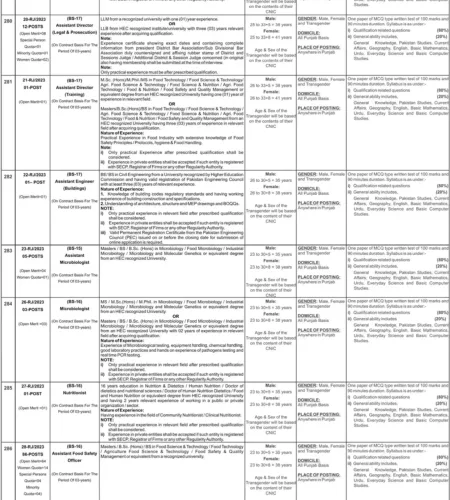 Punjab Food Authority Jobs 2023 Food Department  – PPSC Apply online