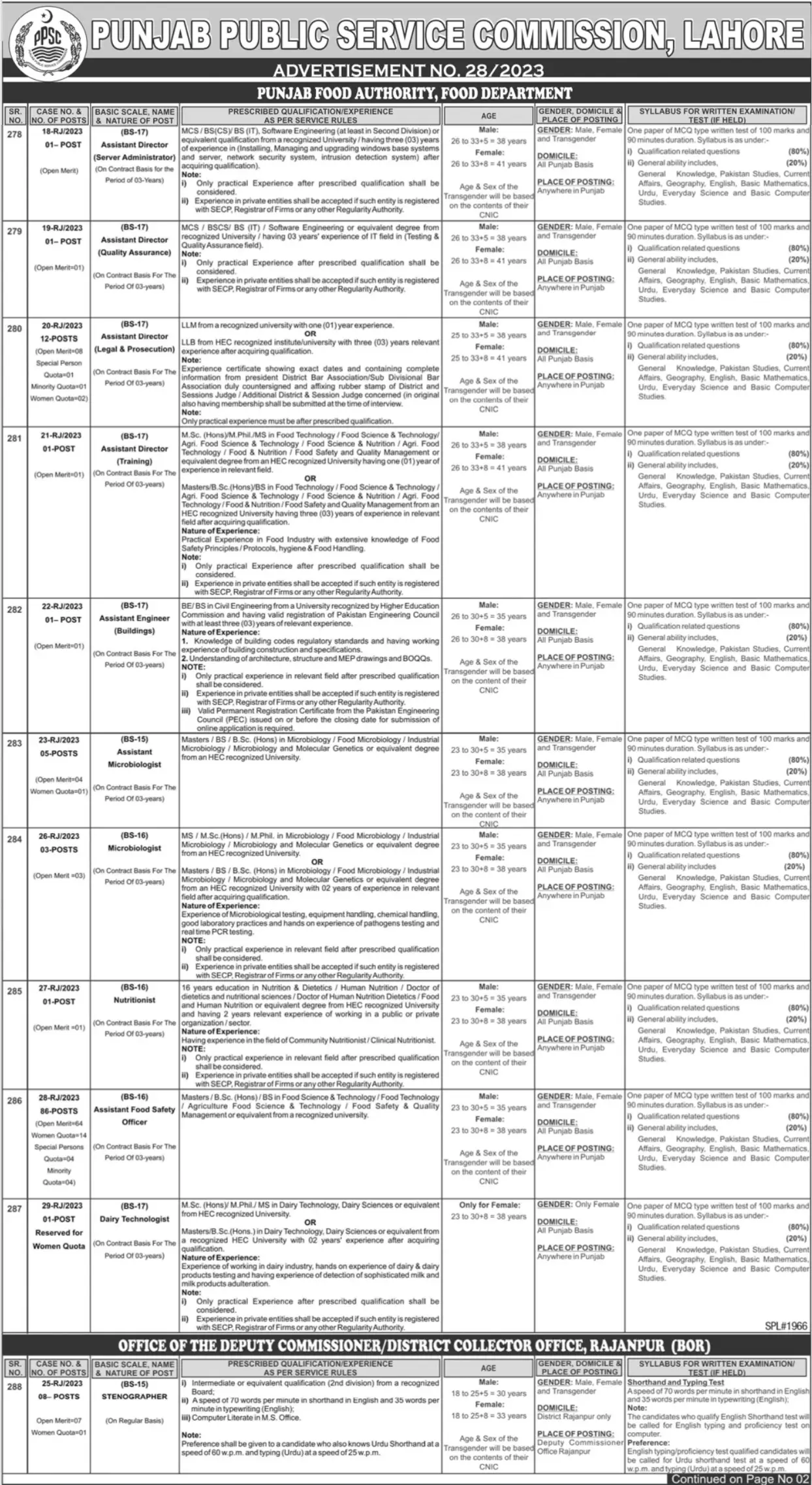 Punjab Food Authority Jobs 2023 Food Department – PPSC Apply online 1 Punjab Food Authority Jobs 2023 Food Department – PPSC Apply