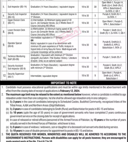 ISI Jobs 2024 – Ministry of Defence