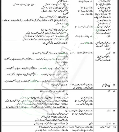 Pak Army Security Soldier Jobs 2024
