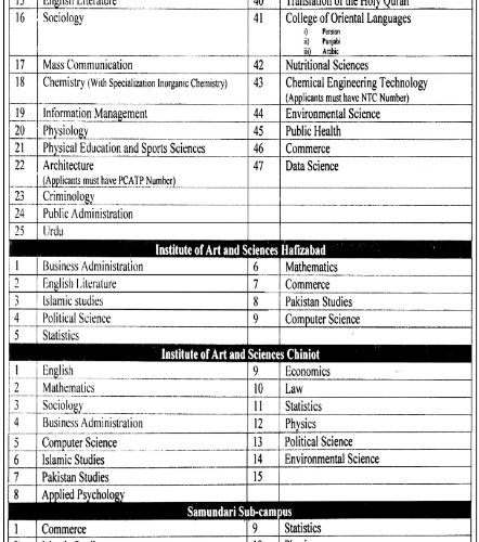 Visiting Faculty jobs at Government College University | Find Pak Jobs