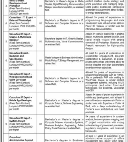 NEECA National Energy Efficiency &amp; Conservation Jobs 2025 | Find Pak Jobs