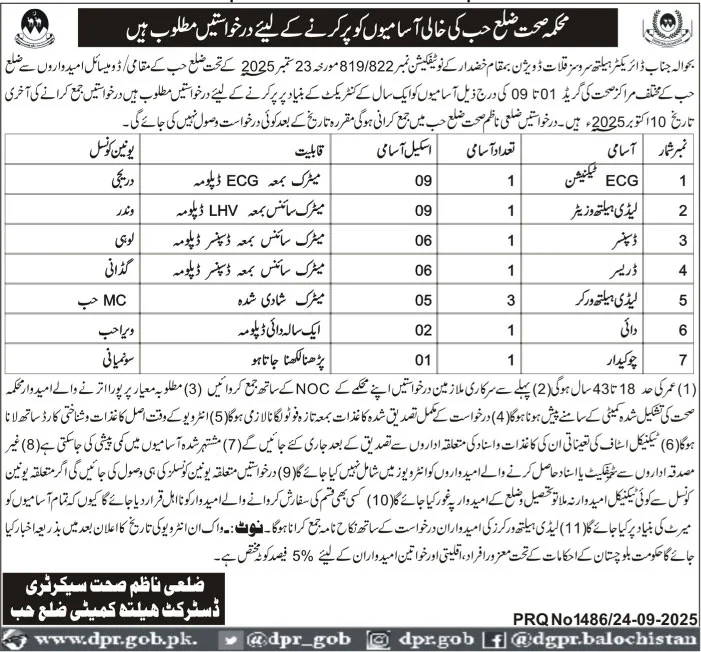 Health Department Hub Jobs 2025 | Find Pak Jobs 2 img