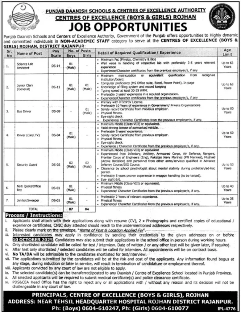 Punjab Daanish School PDS&CEA Rojhan Jobs 2025 | Find Pak Jobs 2 Job advertisement image
